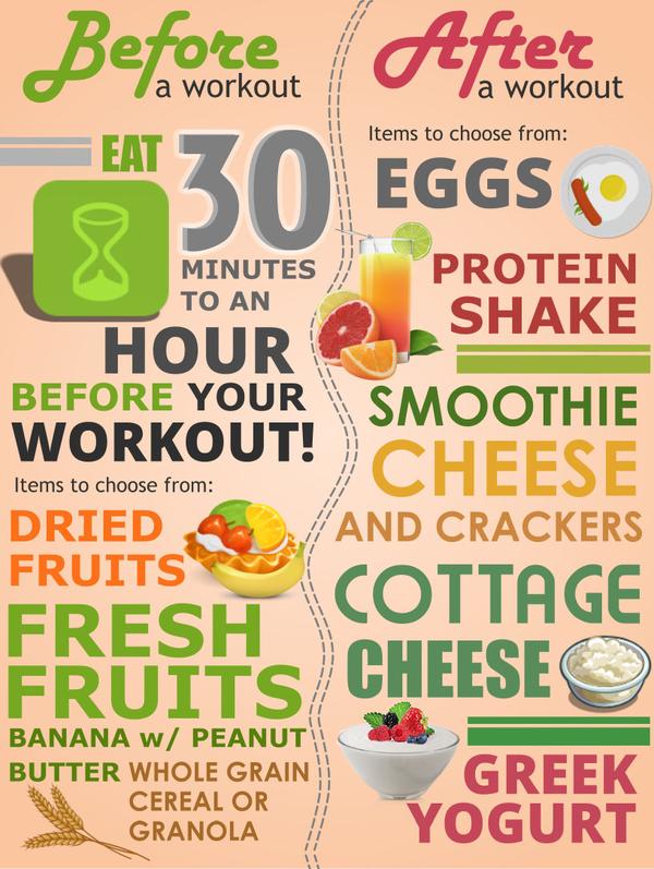 best food to eat after workout for weight loss 30 minutes